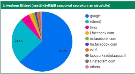 Kävijäanalytiikka